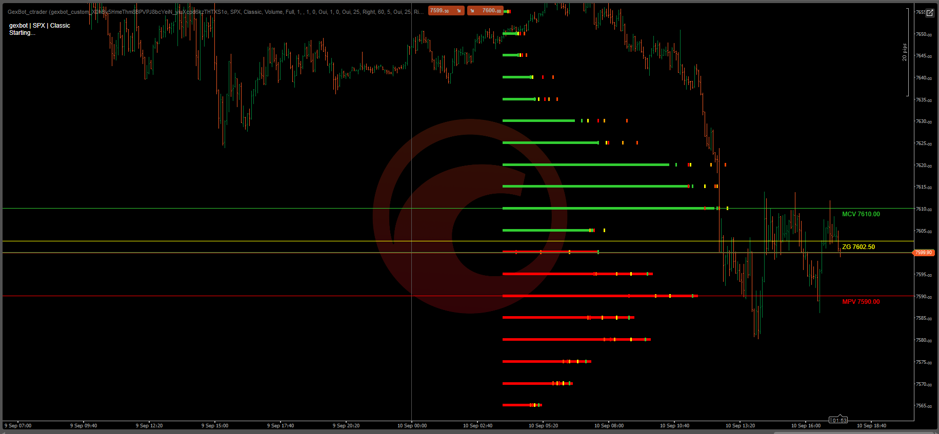 cTrader Integration Preview