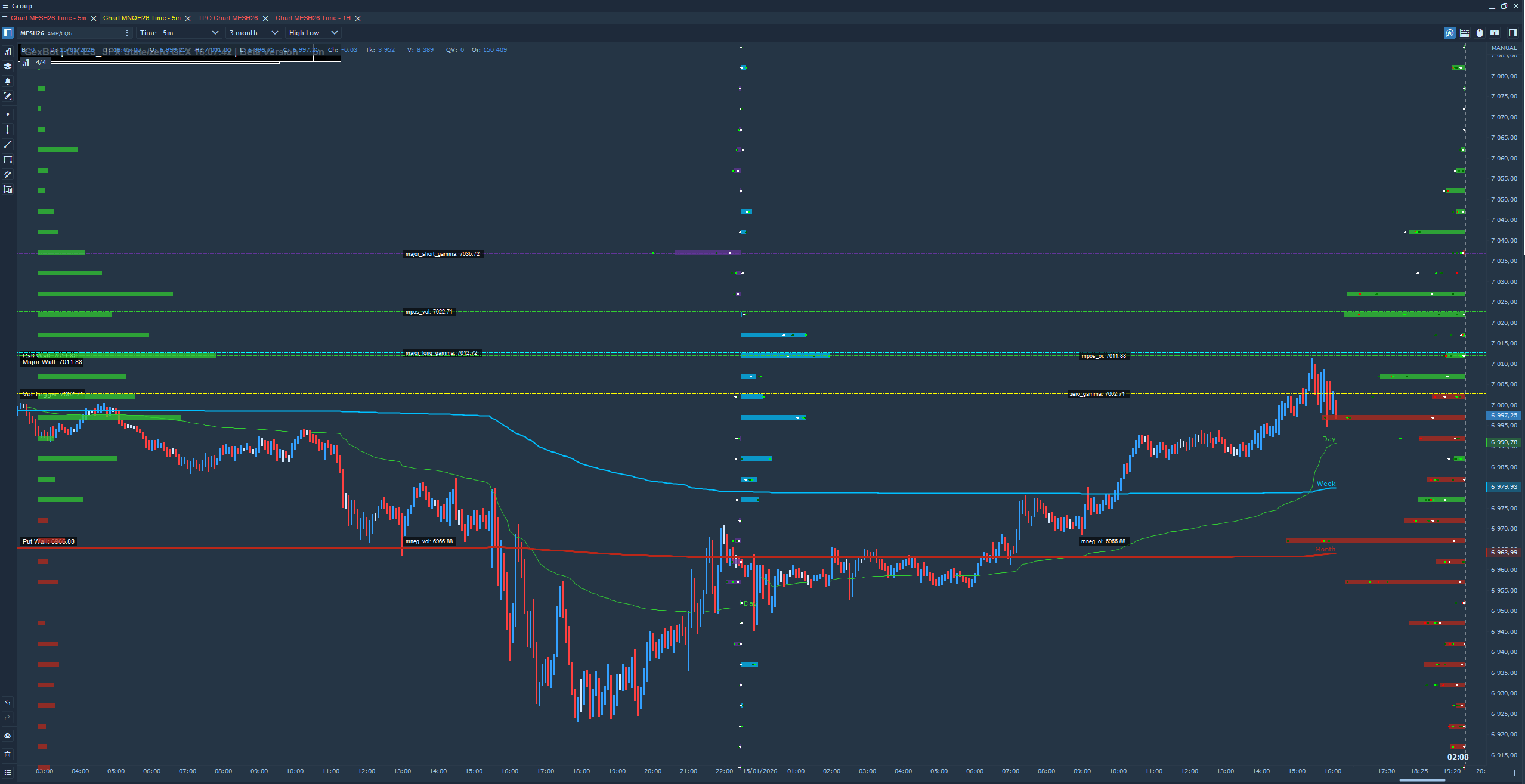 Quantower Integration Preview