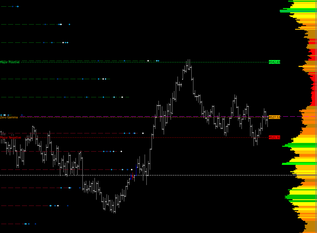 Sierra Chart Integration Preview