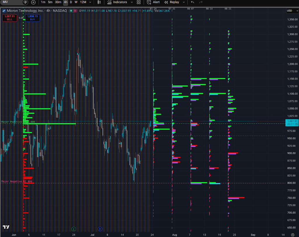 TradingView Integration Preview