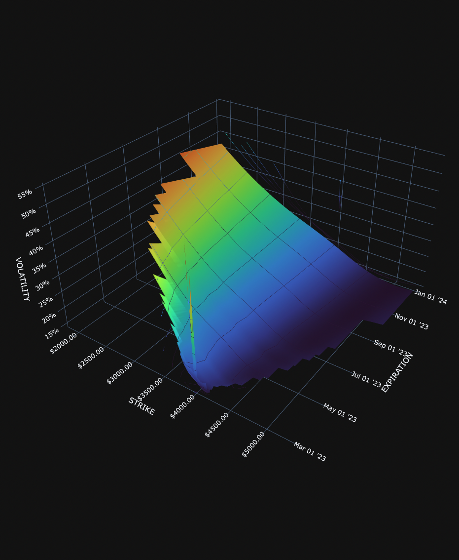 SPX volatility surface