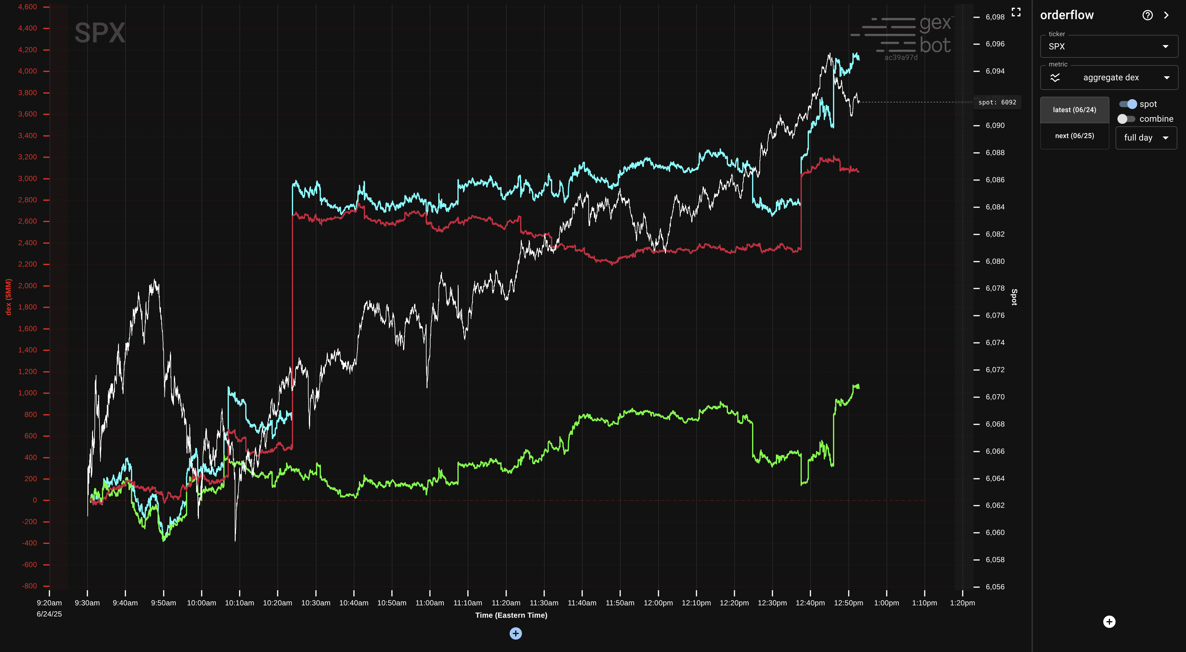 aggregate dex chart