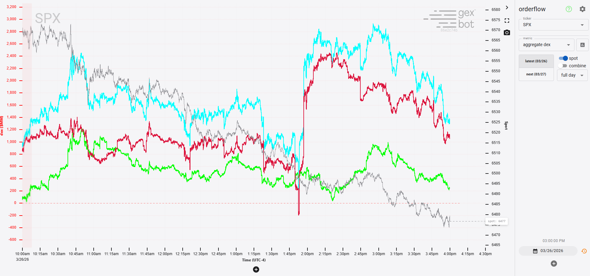 aggregate dex chart