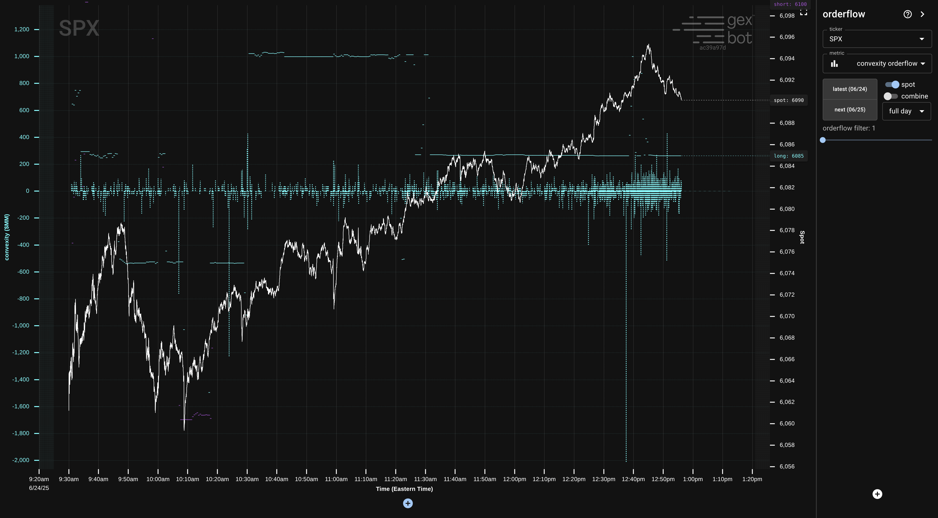 convexity orderflow chart