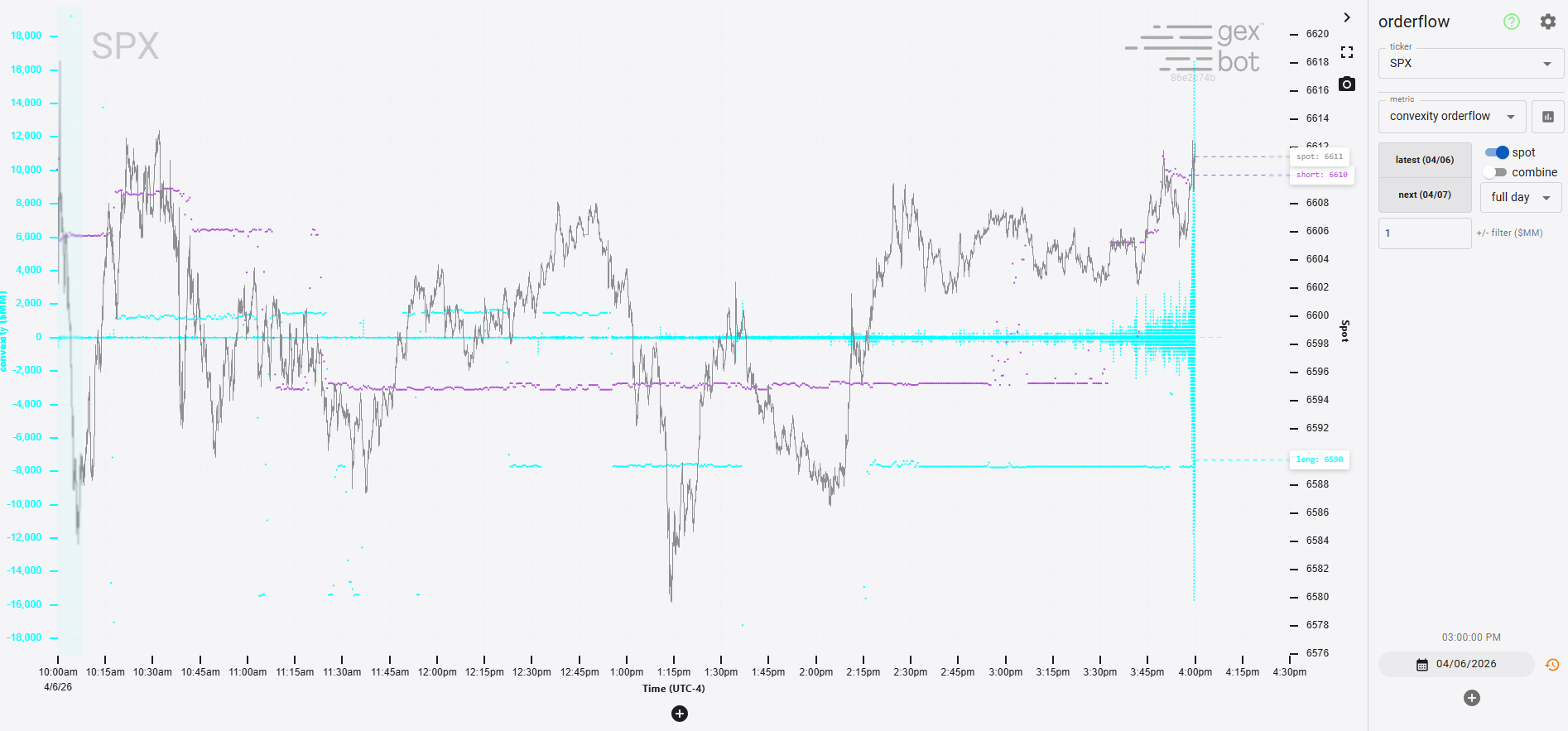convexity orderflow chart