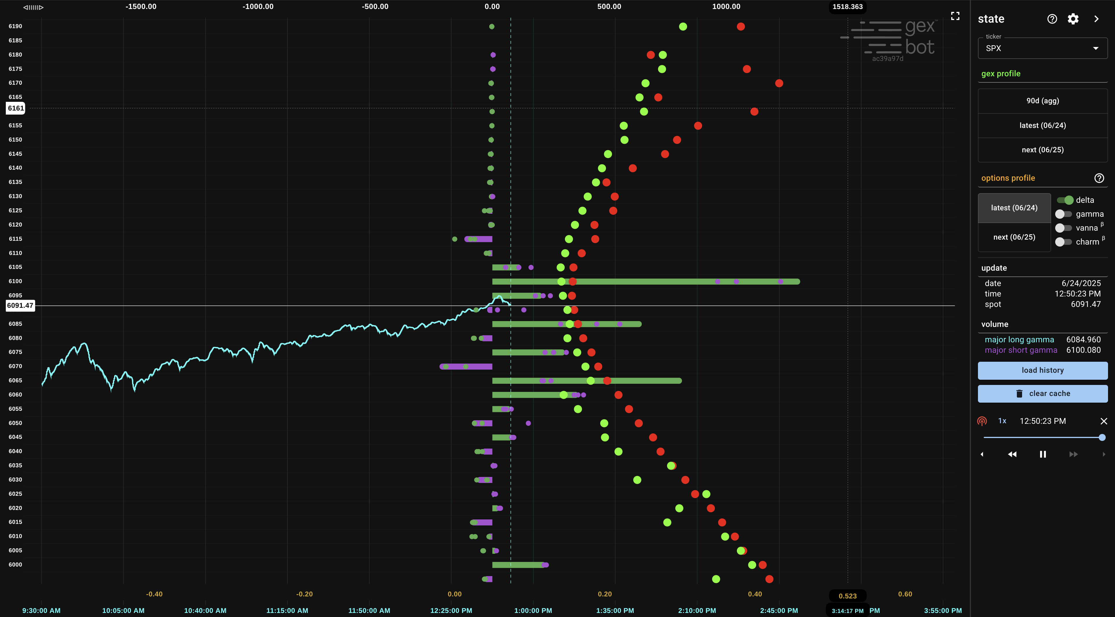 dex ladder chart
