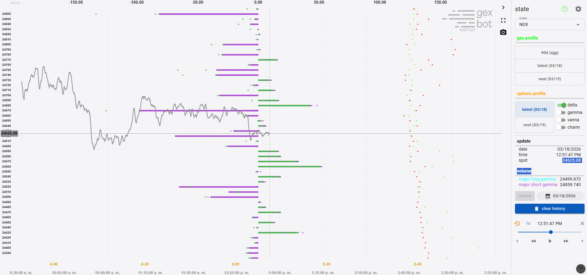 dex ladder chart