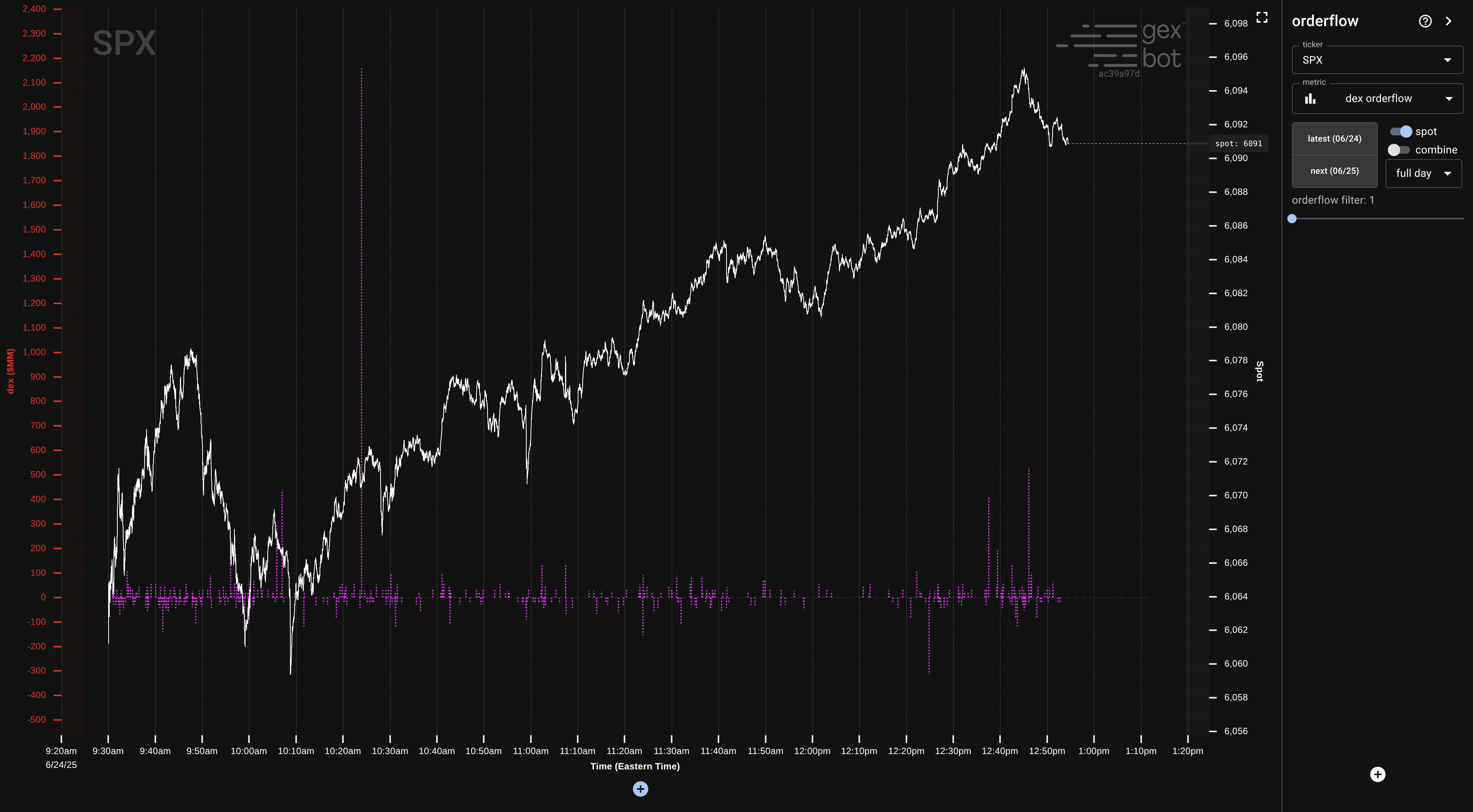 dex orderflow chart