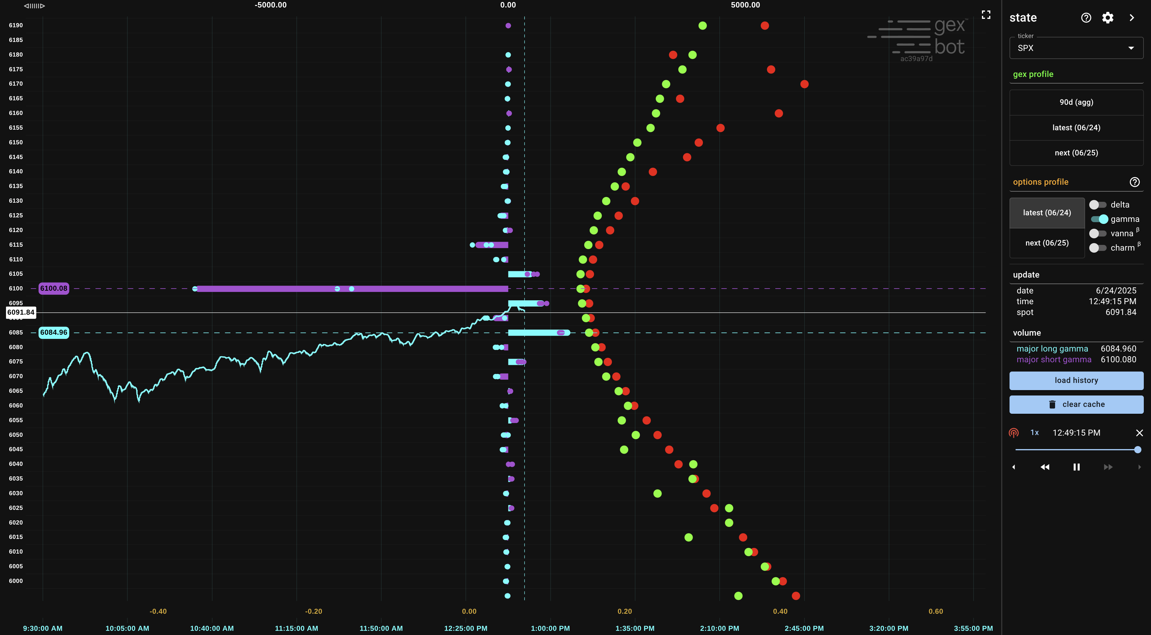 convexity ladder chart