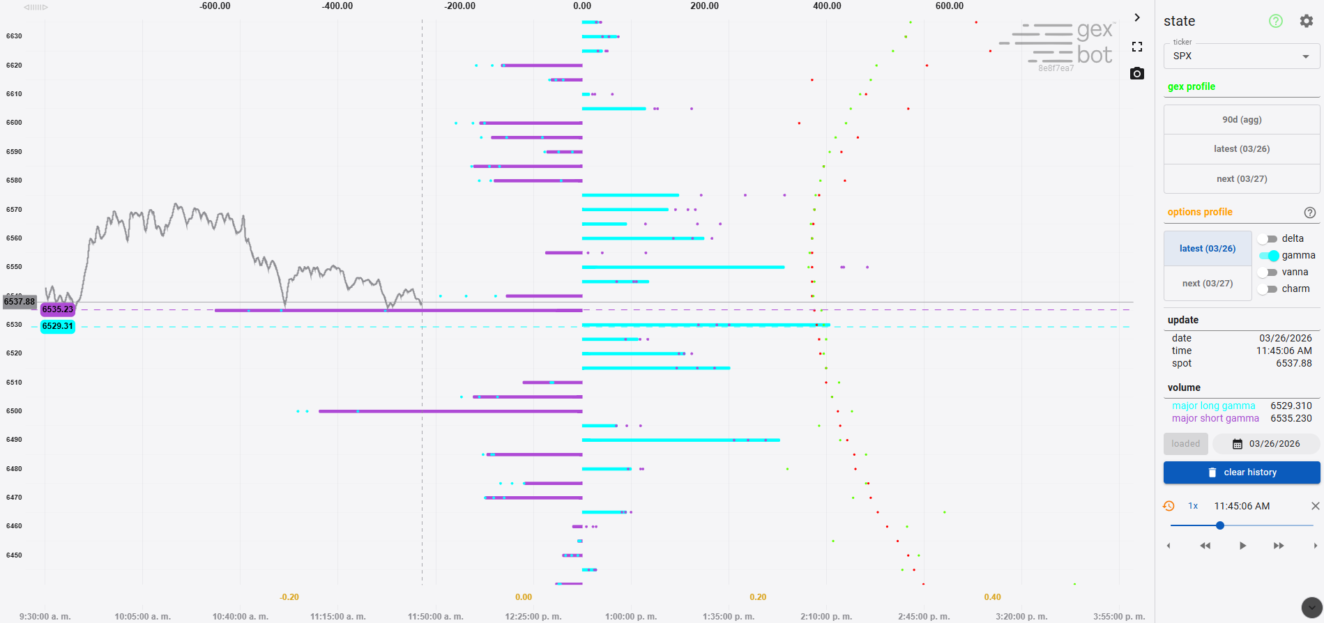 convexity ladder chart