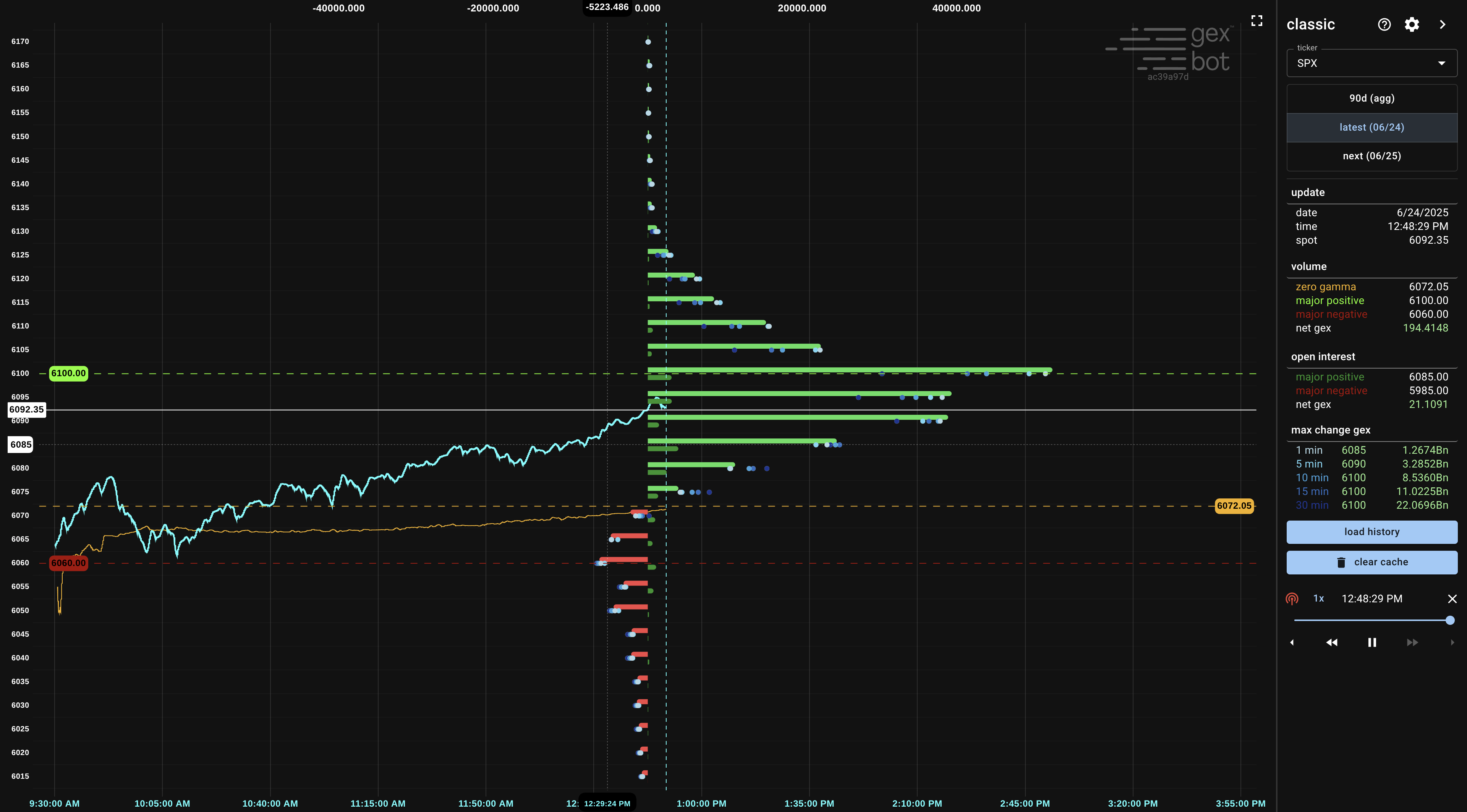 gexbot classic chart