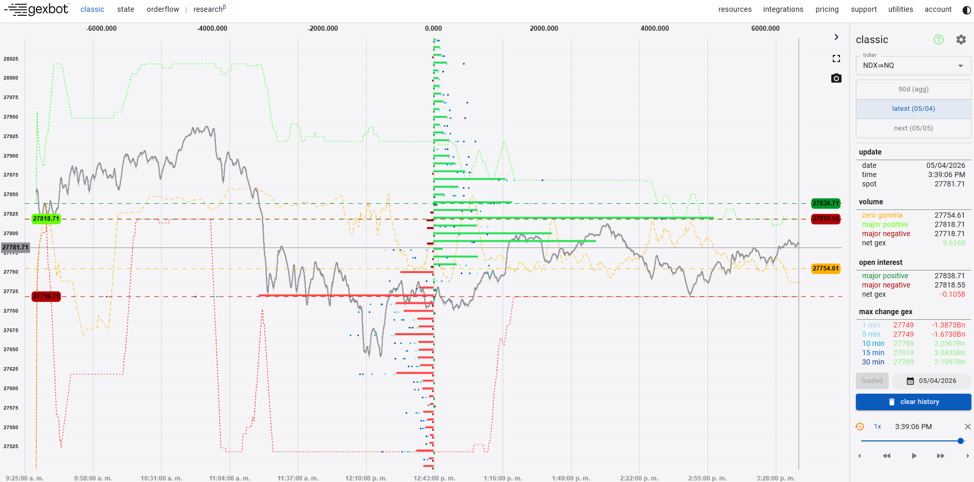 gexbot classic chart