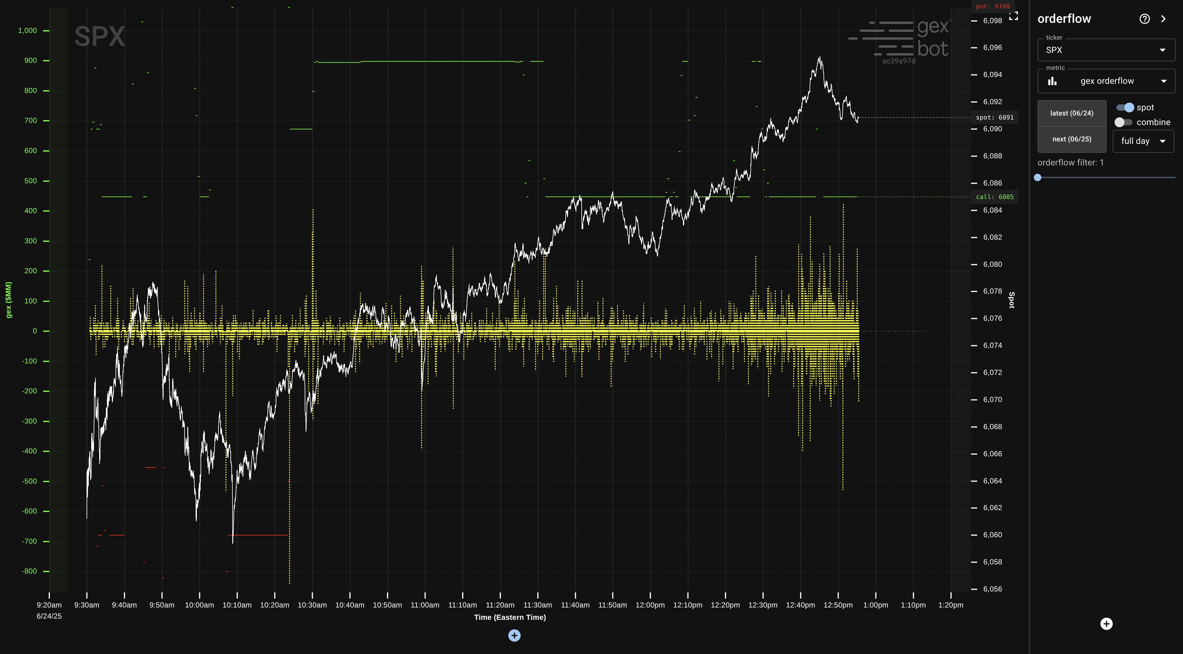 gex orderflow chart