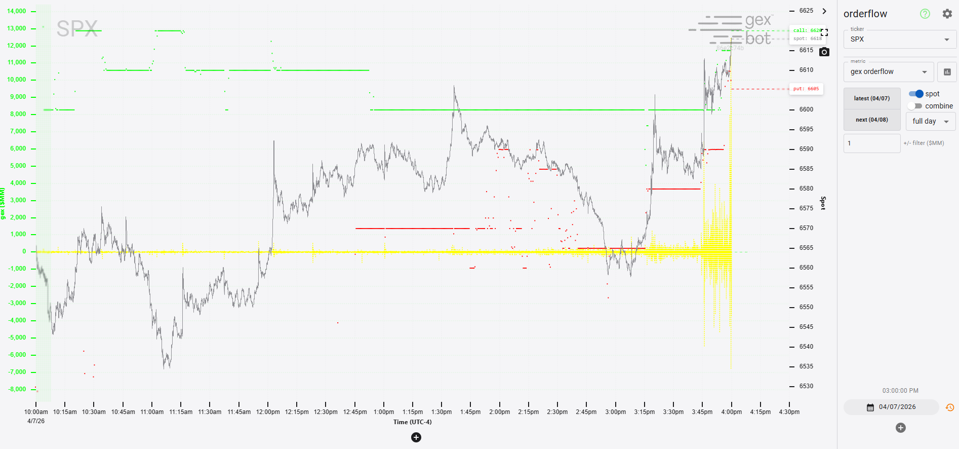 gex orderflow chart