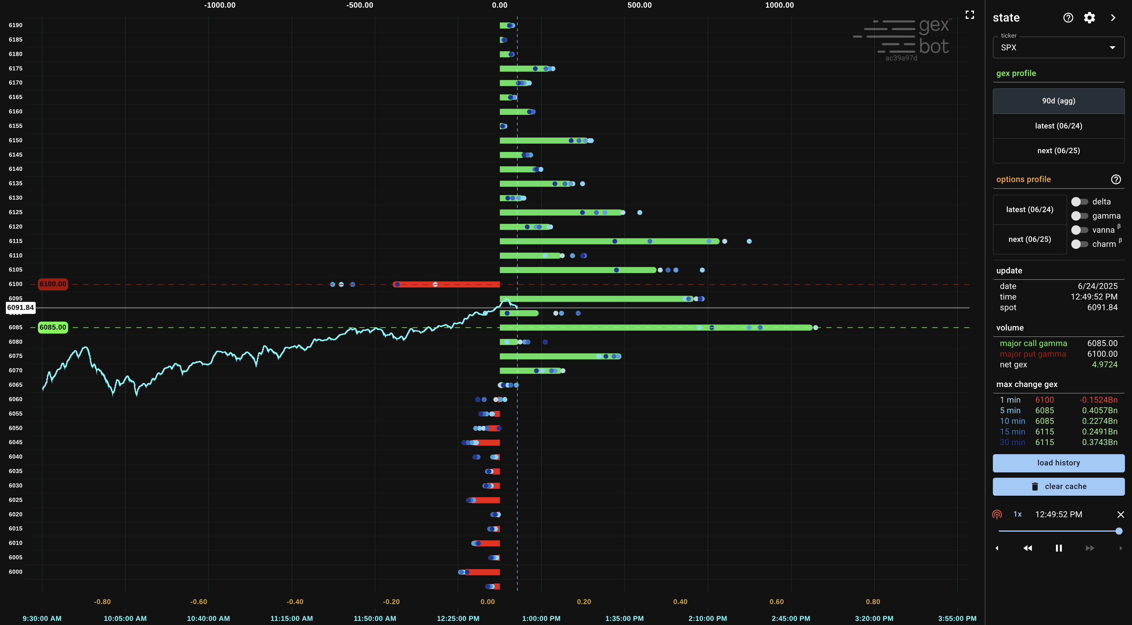 gex profile chart