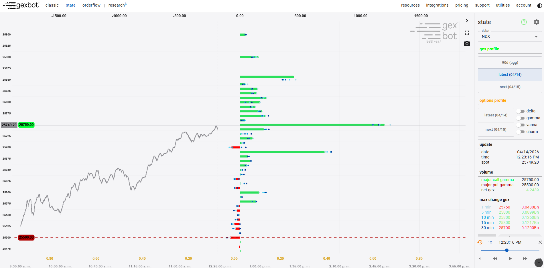 gex profile chart