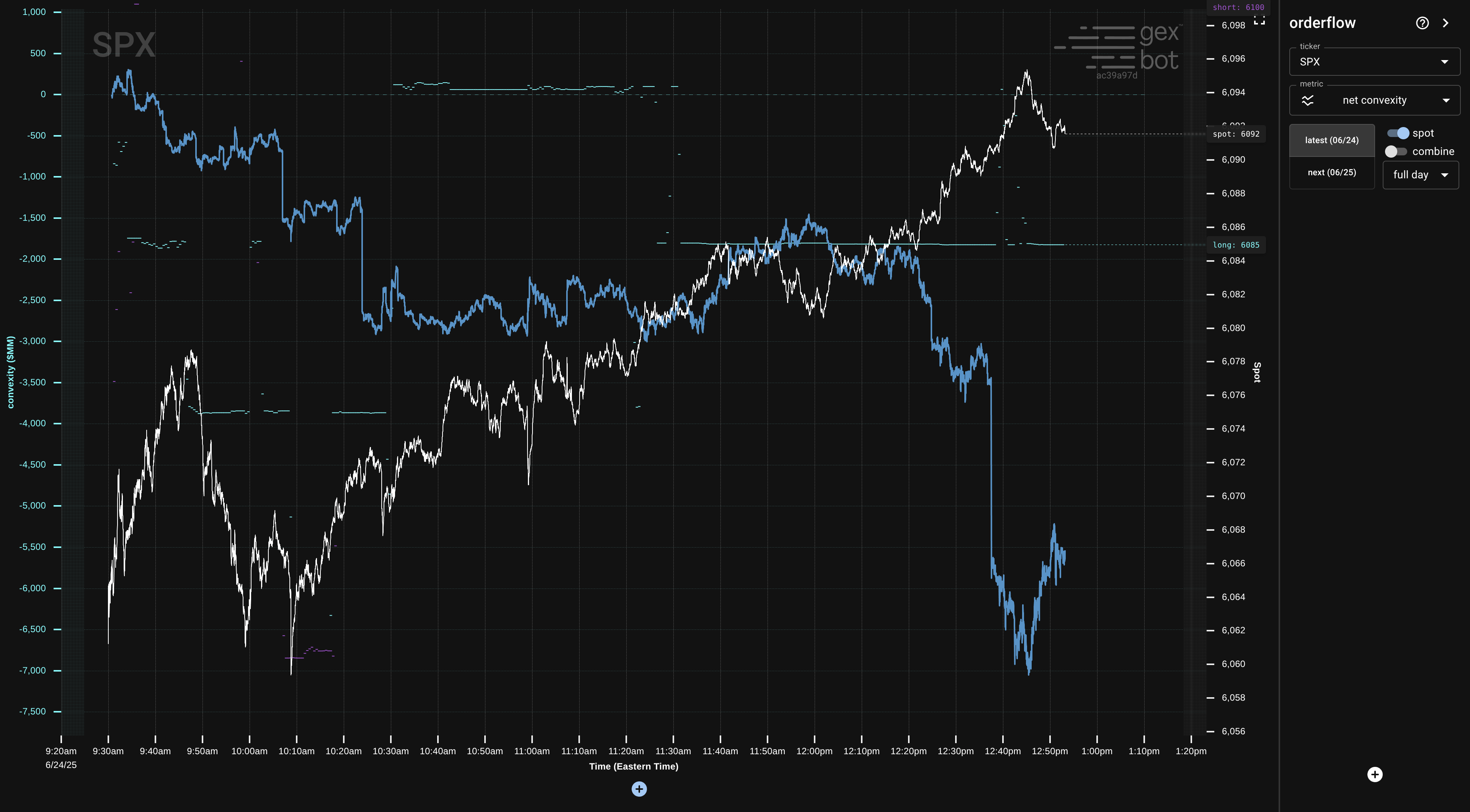net convexity chart