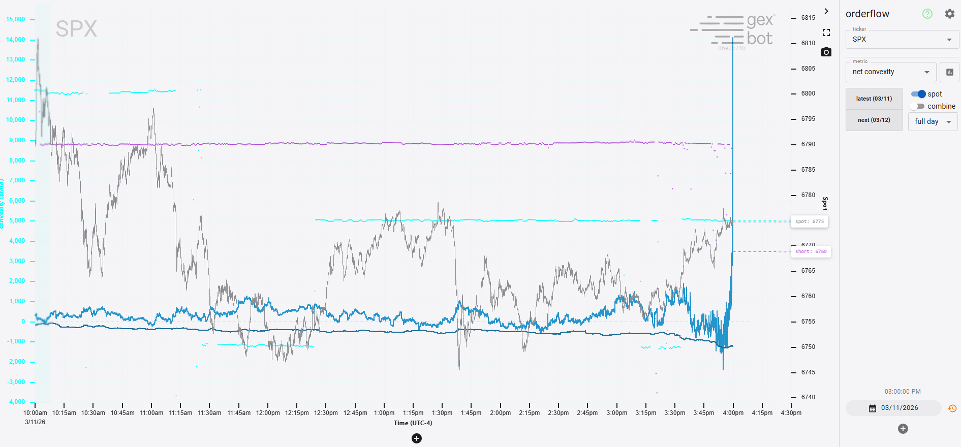 net convexity chart