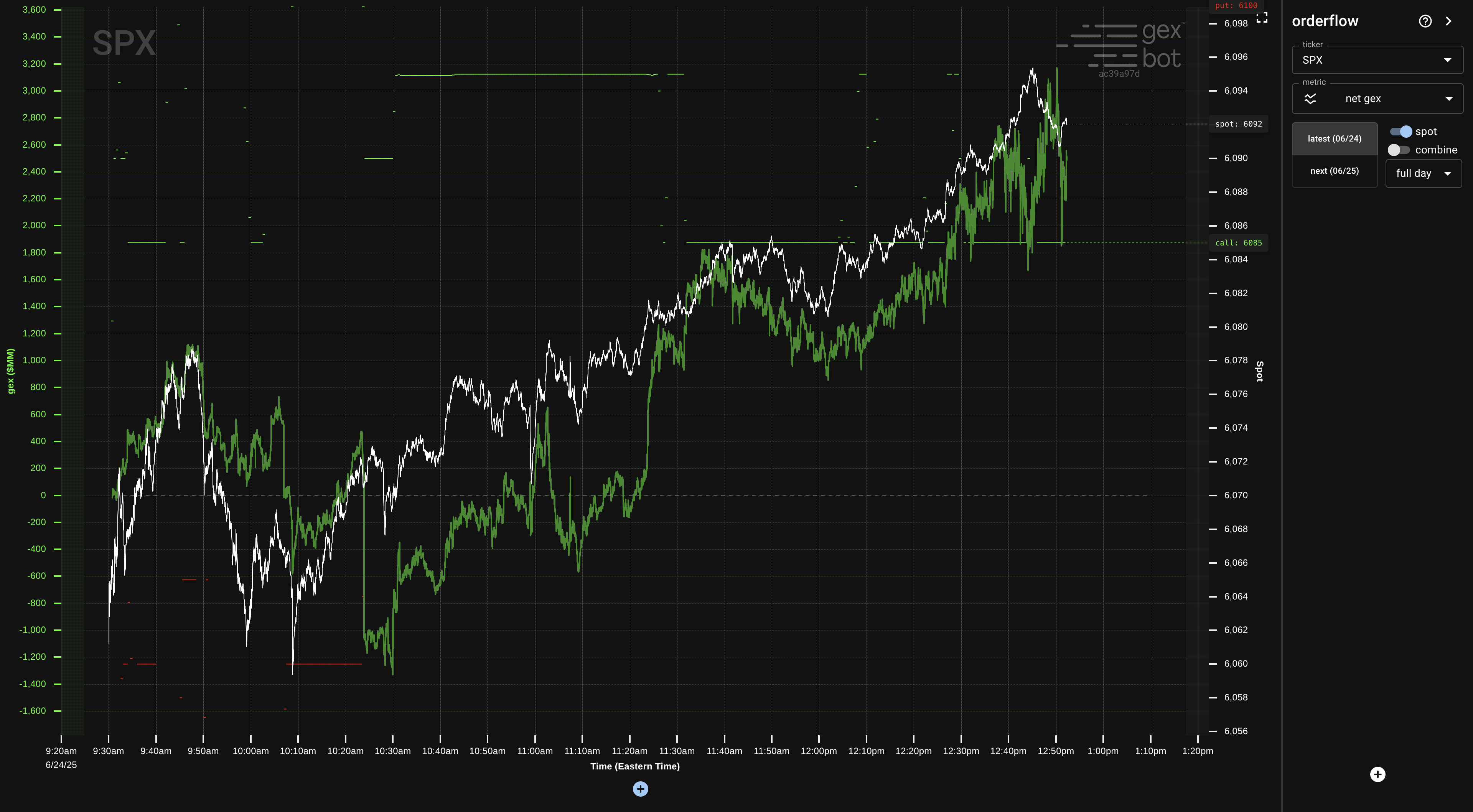 net gex chart