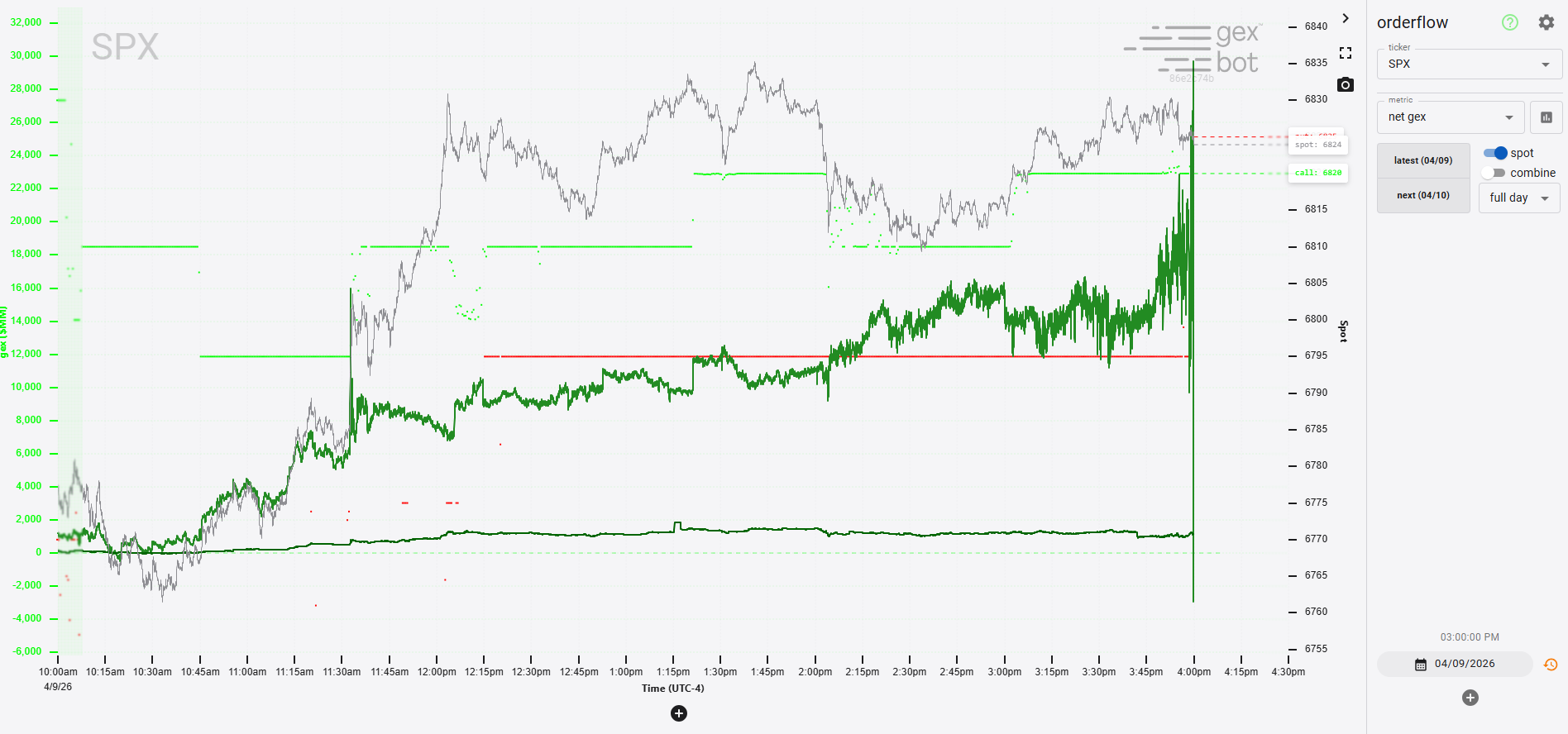 net gex chart