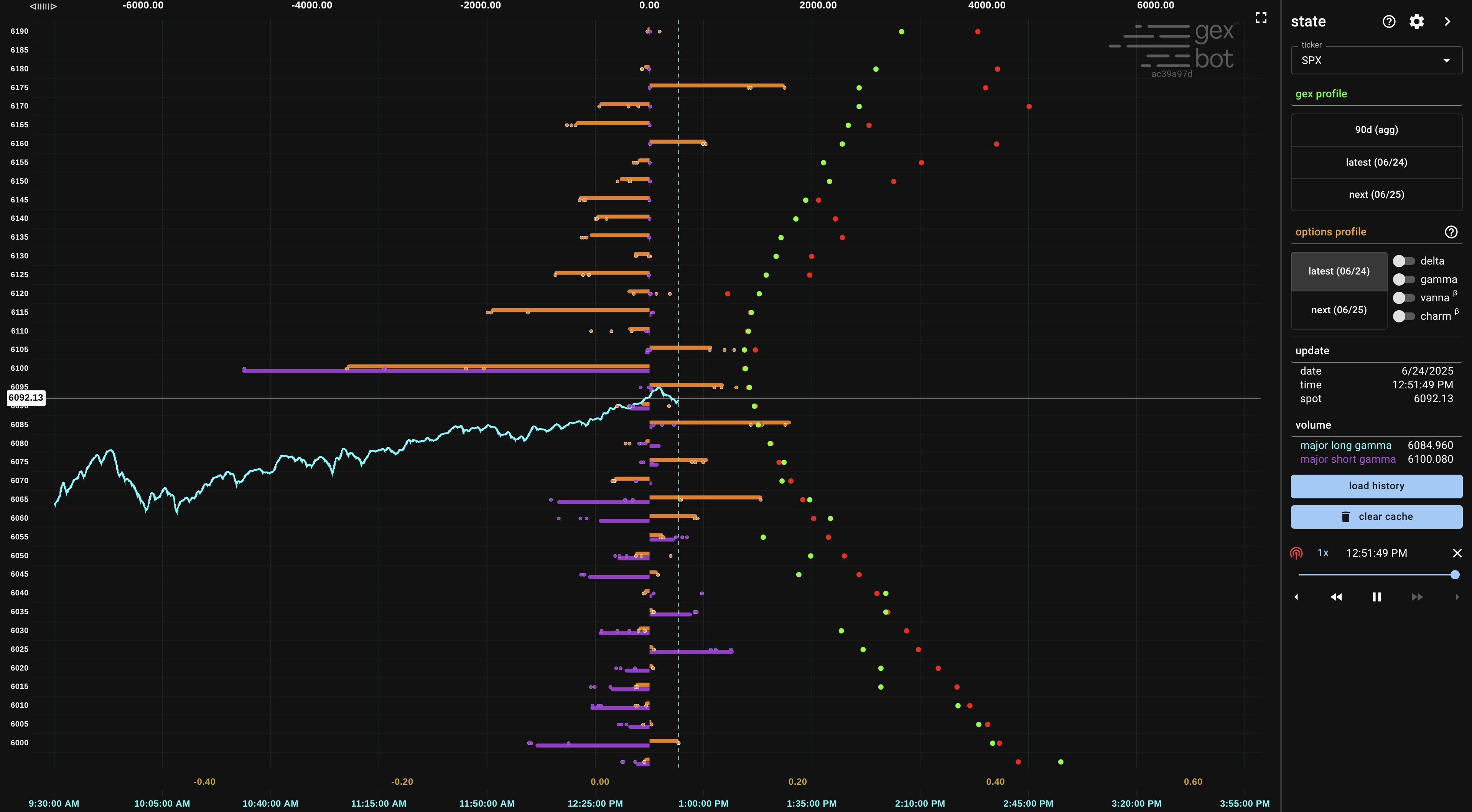options profile chart