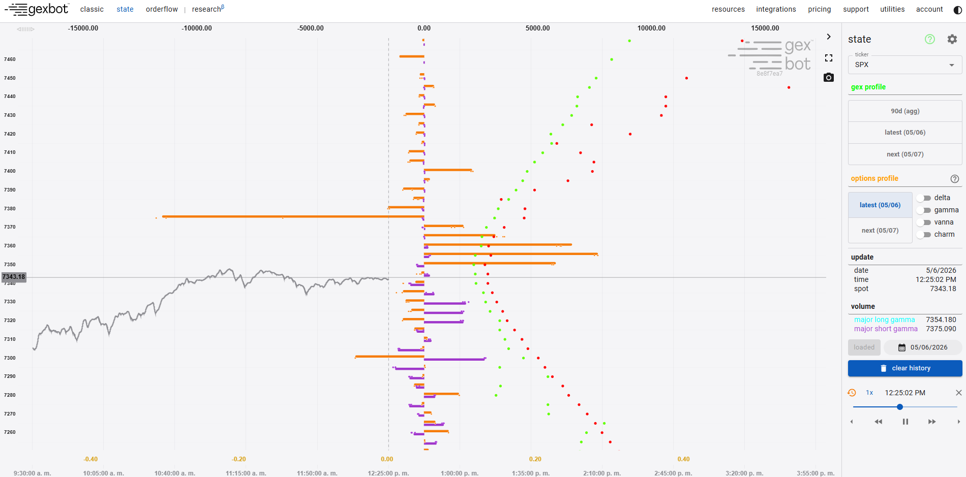 options profile chart