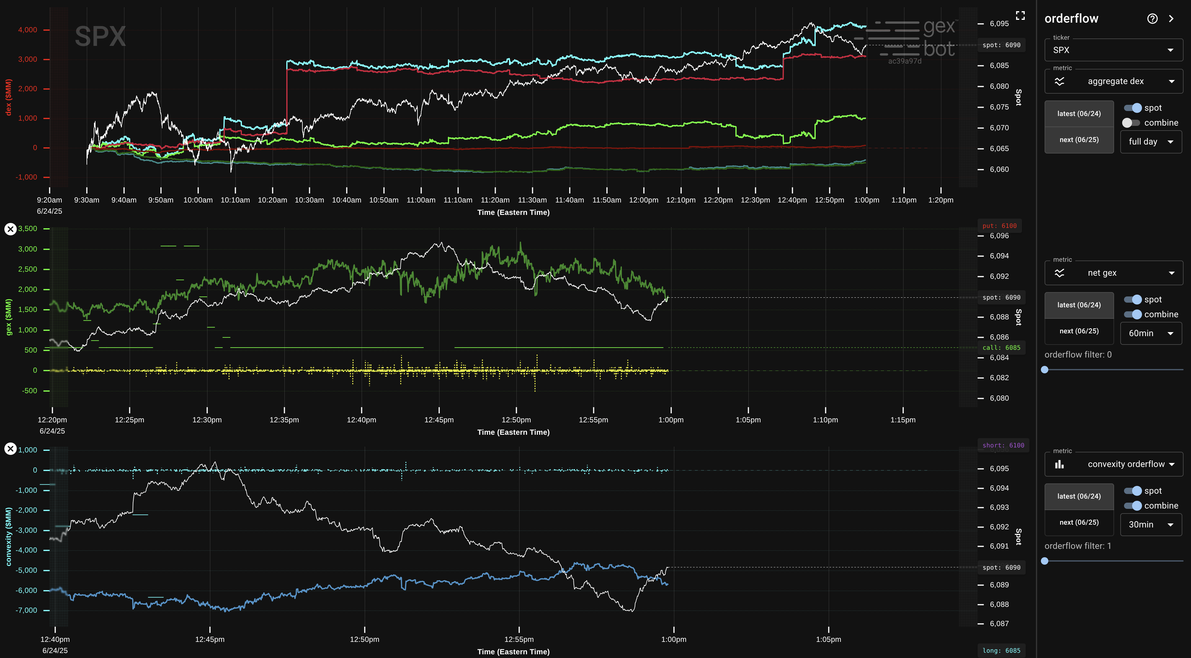 orderflow overview